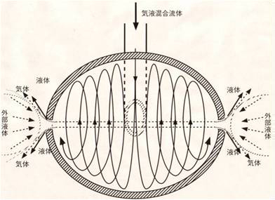 納米級微氣泡氣浮機