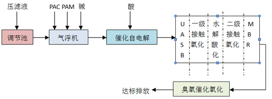 祝賀漢晴！垃圾轉(zhuǎn)運(yùn)站滲濾液設(shè)備外包服務(wù)項(xiàng)目中標(biāo)